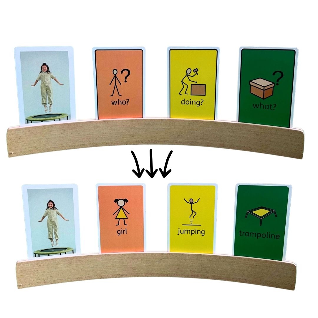 Front view of Compact Colourful Semantics Cards, a ready-to-use resource for language development.